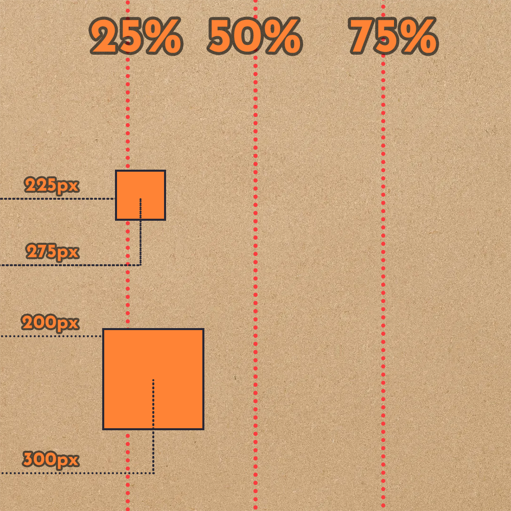 An image illustrating the different positions resulting from using xalign 0.25