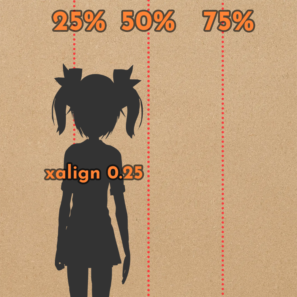 A silhouette of a girl who is more towards the center of the image on the left side, labelled with "xalign 0.25".