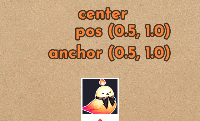 Center position, centered along the bottom edge. It's pos (0.5, 1.0) and anchor (0.5, 1.0).