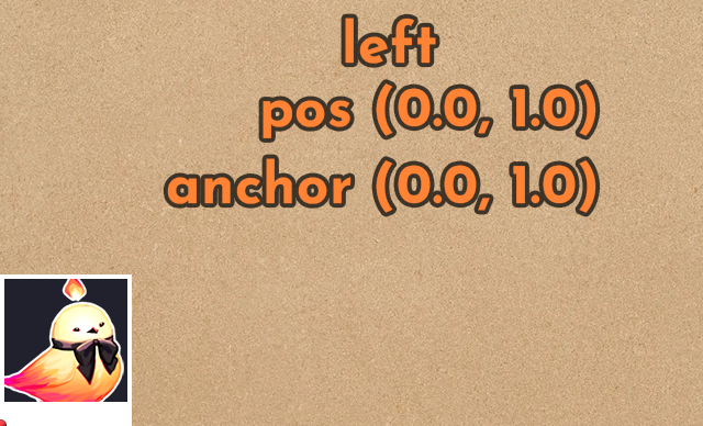 Left position, in the bottom left corner. It's pos (0.0, 1.0) and anchor (0.0, 1.0).