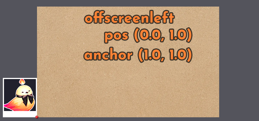 Offscreen left position, off the bottom left edge of the screen. It's pos (0.0, 1.0) and anchor (1.0, 1.0).