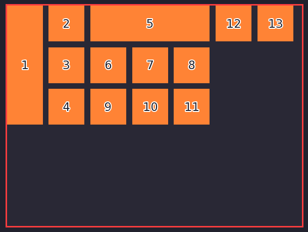 A grid which has buttons of inconsistent sizes. The button with number 1 is on the left and is three times the height of a regular button. To its right in a column are buttons numbered 2, 3, and 4.